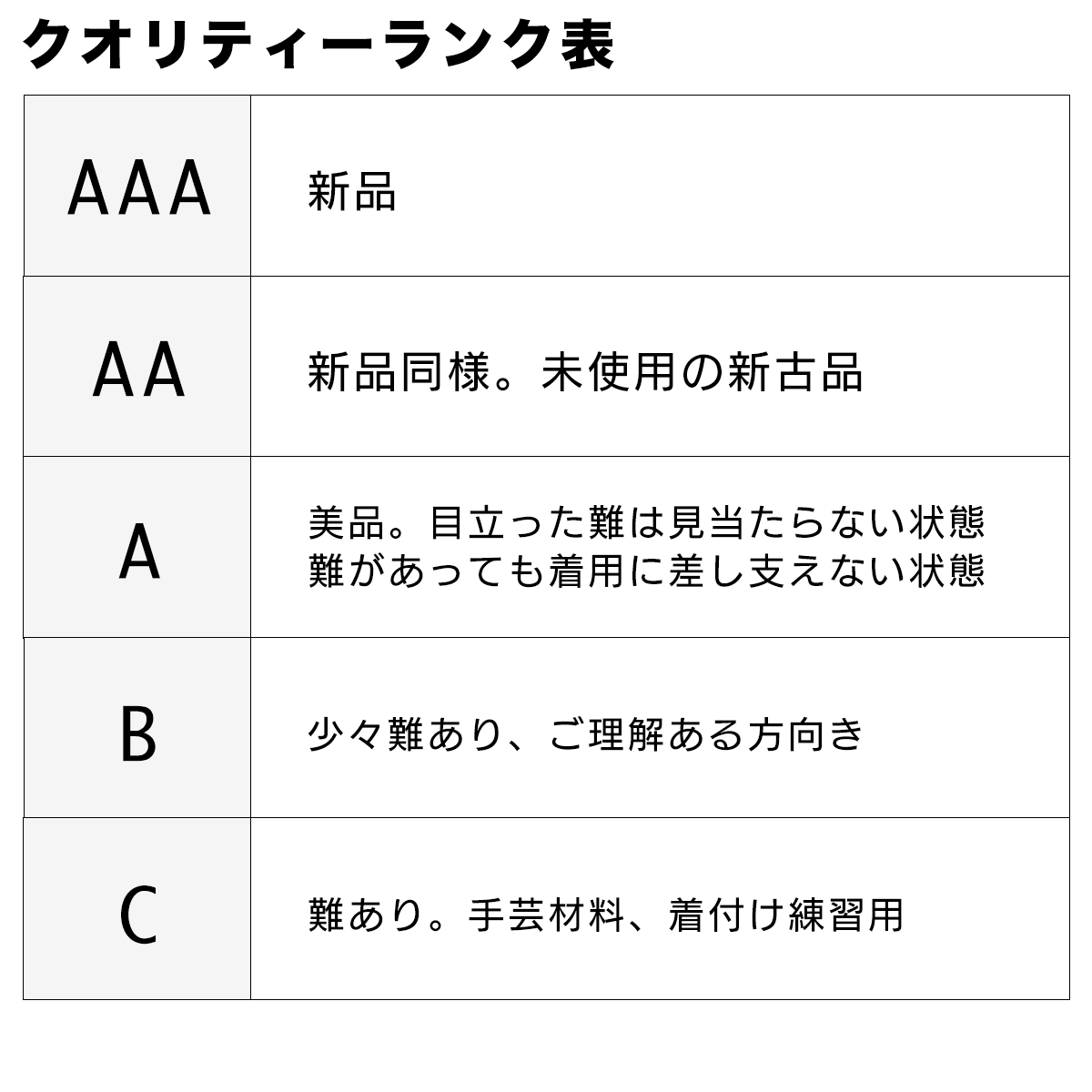 WAnocoto クオリティーランク表
